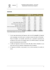 DPMOTRU  Atualização de Dados Estatísticos – Censos 2011 Reorganização Administrativa das Freguesias  INDIVÍDUOS