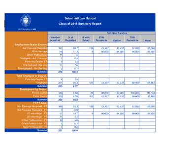 Copy of Seton Hall Law - NALP Data Class of[removed]xlsx