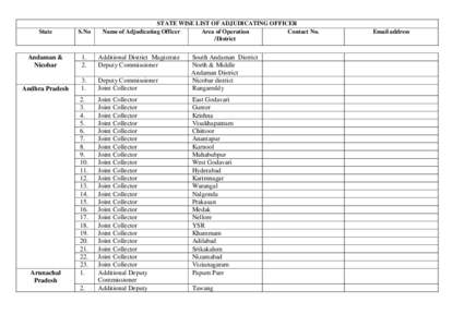 STATE WISE LIST OF ADJUDICATING OFFICER Name of Adjudicating Officer Area of Operation Contact No. /District