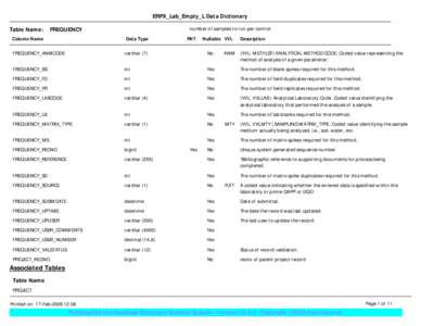 ERPX_Lab_Empty_L Data Dictionary number of samples to run per control Table Name:  FREQUENCY