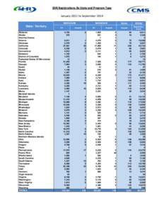 EHR Registrations By State and Program Type—September 2014