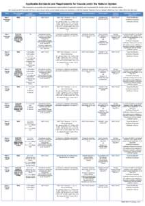 Applicable Standards and Requirements for Vessels under the National System