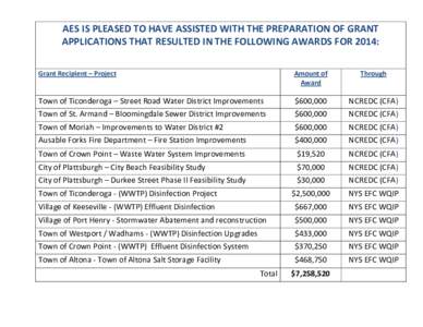 AES IS PLEASED TO HAVE ASSISTED WITH THE PREPARATION OF GRANT APPLICATIONS THAT RESULTED IN THE FOLLOWING AWARDS FOR 2014: Grant Recipient – Project Amount of Award
