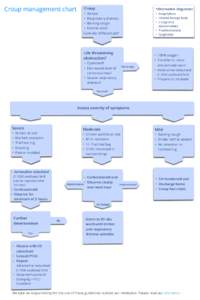 Croup management chart  Croup *Alternative diagnoses