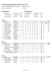 Kretsmästerskap Fältskjutning Vapengrupp A och R Arrangör Borås Pistolskyttar/Tony Strandgård Datum: [removed]Resultat: T Strandgård
