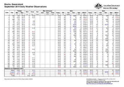 Boulia, Queensland September 2014 Daily Weather Observations Date Day