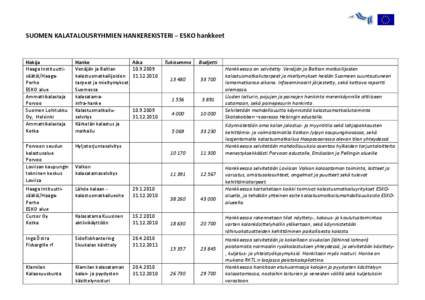 SUOMEN KALATALOUSRYHMIEN HANKEREKISTERI – ESKO hankkeet  Hakija