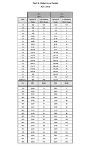 Paul M. Hebert Law Center Fall 2013 GPA  2L’s