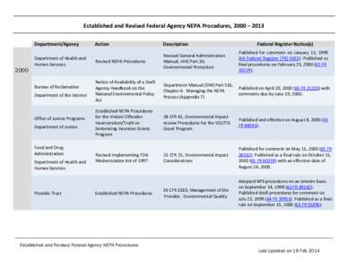 Established and Revised Federal Agency NEPA Procedures, 2000 – 2013 ` Department/Agency  2000