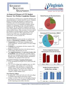 Updated: Issue #6, April[removed]An Improved Measure of CTE Student Success: New Perkins Completion Measure New measures of student success expand the definition, the educational pathway, and the criteria for success. Simi