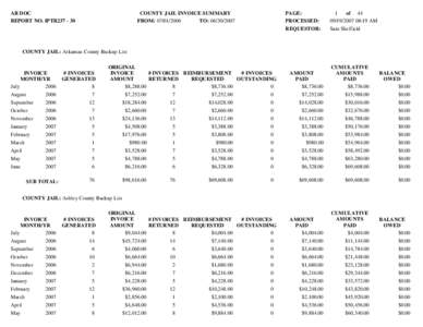 AR DOC REPORT NO. IPTR237 - 30 COUNTY JAIL INVOICE SUMMARY FROM: [removed]TO: [removed]