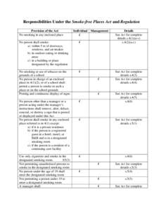 Microsoft Word - Employee  Management Responsibilities13-AK edits.doc