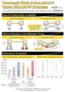 DATABASE HIGH AVAILABILITY USING SHADOW SYSTEMS Jaemyung Kim, Kenneth Salem, Khuzaima Daudjee, Ashraf Aboulnaga, Xin Pan Shared-Nothing High Availability
 Typical Active/Standby HA