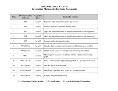 Number / Group theory / Polynomial / Matrix