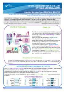 Page 1  SPORT AND RECREATION IN THE LIVES OF YOUNG NEW ZEALANDERS Counties Manukau Sport REGIONAL PROFILE This topline report for the Counties Manukau Sport region provides a summary of high-level findings and observatio