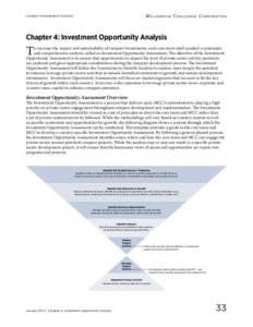 Compact Development Guidance  Chapter 4: Investment Opportunity Analysis T