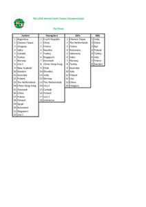 The 2014 World Youth Teams Championships  The Draw 1 2