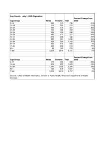 Iron County:  July 1, 2009 Population