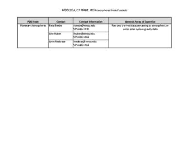 ROSES	
  2014,	
  C.7	
  PDART:	
  	
  PDS	
  Atmospheres	
  Node	
  Contacts  PDS	
  Node Contact Planetary	
  Atmospheres	
   Reta	
  Beebe