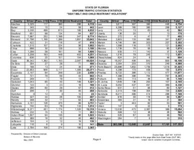 STATE OF FLORIDA UNIFORM TRAFFIC CITATION STATISTICS 