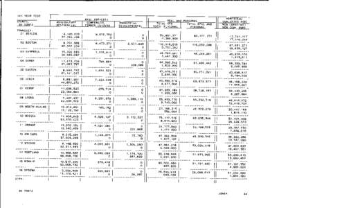 2003 Taxable Valuations - Ionia