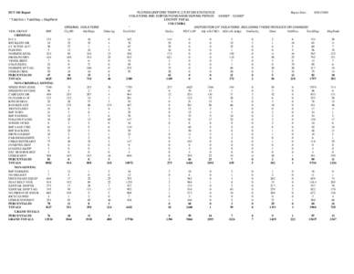 DUT 360 Report * TotalViol = TotalDisp + DispPend VIOL GROUP FHP CRIMINAL