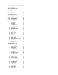 Kembla Joggers Summer Series 2011_12 Final Pointscores Date: 21st February 2012 Junior Point Scores Pos Name