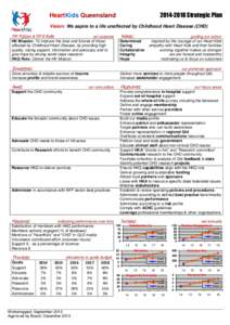 Strategic Plan  HeartKids Queensland Vision: We aspire to a life unaffected by Childhood Heart Disease (CHD) HK Mission & HKQ Role: