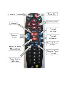 Call-Out / Answer  Volume Hang-Up