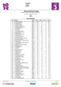 FIVB World Championship results / FIVB World Cup results