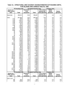 Table[removed]STRUCTURAL AND VACANCY CHARACTERISTICS OF HOUSING UNITS, FOR ISLANDS AND CENSUS TRACTS: 1990 All housing units Occupied housing units Vacancy rate Island and