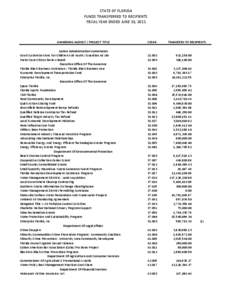 STATE OF FLORIDA FUNDS TRANSFERRED TO RECIPIENTS FISCAL YEAR ENDED JUNE 30, 2011 AWARDING AGENCY / PROJECT TITLE Justice Administration Commission