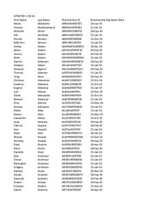 UPDATED[removed]First Name Maria Hussein Michelle Hal