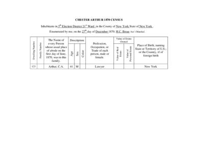 CHESTER ARTHUR 1870 CENSUS Inhabitants in 5th Election District 21st Ward in the County of New York State of New York[removed]Arthur, C.A.
