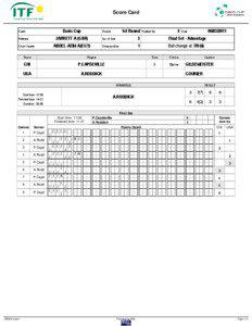 Score Card  Davis Cup