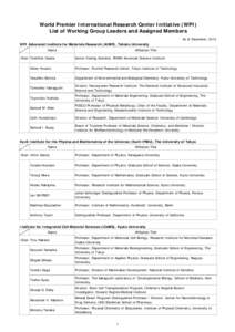World Premier International Research Center Initiative (WPI) List of Working Group Leaders and Assigned Members As of December, 2012 WPI Advanced Institute for Materials Research (AIMR), Tohoku University Name Chair Yosh