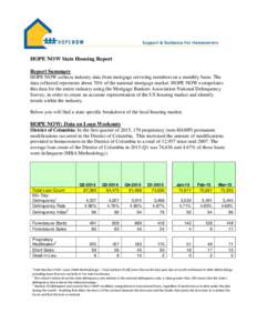 HOPE NOW State Housing Report Report Summary HOPE NOW collects industry data from mortgage servicing members on a monthly basis. The data collected represents about 70% of the national mortgage market. HOPE NOW extrapola