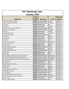 RttT Withdrawn LEAs January, 2014 Ohio LEA Academic Acceleration Academy Academy of Arts and Humanities Adena Local