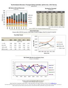 North Dakota Elevators Transportation Activities and Service, 2013 Survey March 2013 ND Grain & Oilseed Shipments  Destinations Reported