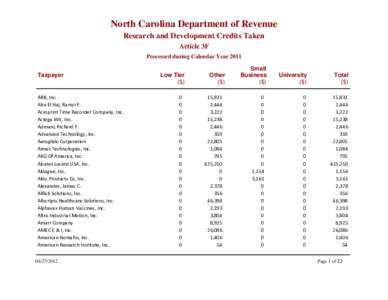 North Carolina Department of Revenue Research and Development Credits Taken Article 3F Processed during Calendar Year 2011 Taxpayer