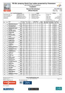 FIS Ski Jumping World Cup Ladies presented by Viessmann 16th World Cup Competition Trondheim