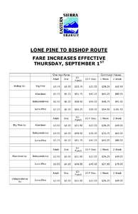 LONE PINE TO BISHOP ROUTE FARE INCREASES EFFECTIVE THURSDAY, SEPTEMBER 1ST One-way Fares  Bishop to: