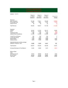 Livonia Goodfellows Financial Statement Updated: Fiscal