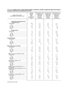 Technology / Business / Geology of North America / North American Industry Classification System / NAICS 21 / NAICS 11