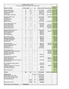 MAINE DISTRICT OFFICE FY 2014 LOAN VOLUME BY BANK AS OF JUNE 30, 2014 NAME OF LENDER 7a