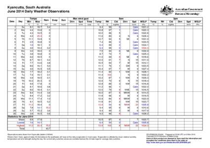 Kyancutta, South Australia June 2014 Daily Weather Observations Date Day