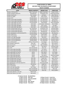 CHAMPIONSHIP CUP SERIES 2006 MID-WEST ROADRACING CHAMPIONSHIP TROPHY WINNERS CLASS Amateur 125 Grand Prix Amateur Akrapovic Pipes GTU