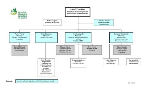 André Tremblay Président-directeur général Directeur des communications Hellen Després