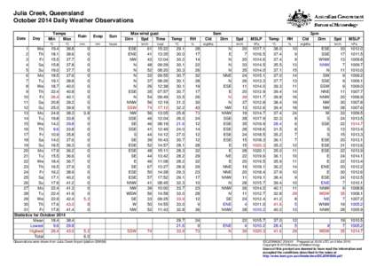 Julia Creek, Queensland October 2014 Daily Weather Observations Date Day