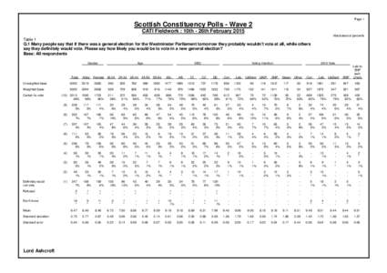 Page 1  Scottish Constituency Polls - Wave 2 CATI Fieldwork : 10th - 26th February 2015 Absolutes/col percents